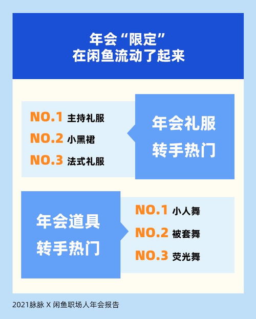 職場(chǎng)人年會(huì)心態(tài)透視 七成員工參與驅(qū)動(dòng)源于抽獎(jiǎng)，折射社會(huì)經(jīng)濟(jì)咨詢服務(wù)新需求