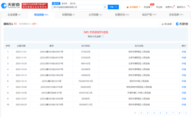 姚振華商業版圖盤點 寶能投資累計被執行341億，創始人堅守實業之路