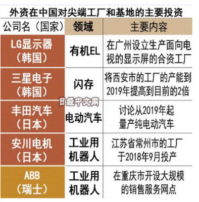 在華尖端產(chǎn)能躍升 日媒觀察外資工廠新趨勢(shì)與智能產(chǎn)業(yè)共振